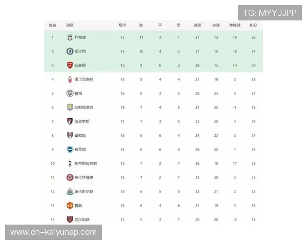 切尔西2比0取胜，积分榜重回前列